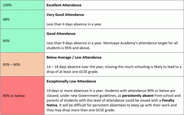 Attendance blurb table
